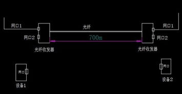 以太网光纤收发器的应用求助！！！