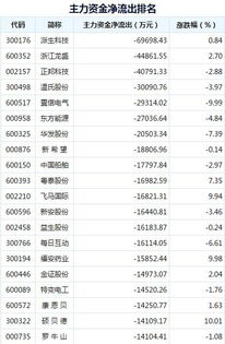 现申购新股不缴钱，那仓里是否还要留足够的资金