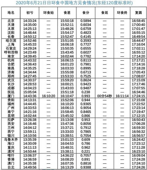 621日食时间(从春秋到战国秦国的历代国君)