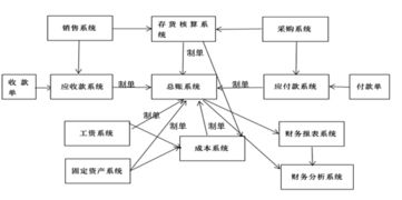 国画毕业论文初稿是什么