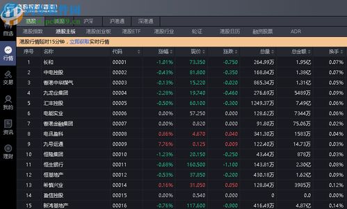 在广发证券交易系统中怎么调整指标参数？点右键，点当前指标，点击调整指标参数怎么没反映啊？