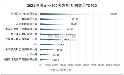 公司自行研发的发明专利，正在审批中，这些发明专利所发生的费用怎么入账，具体怎么做分录