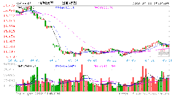 今日股市行情查询保利