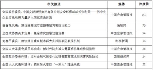 六大关键词看2021年两会应急管理关注点