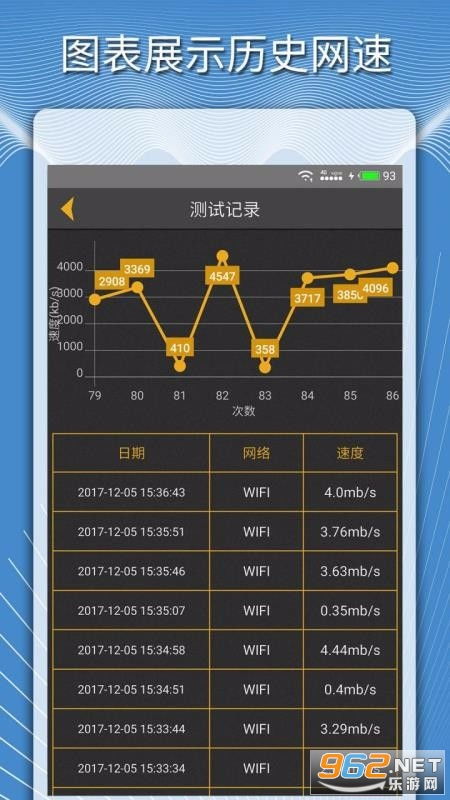 手机测网速度工具下载 手机测网速度软件下载手机版 乐游网软件下载 