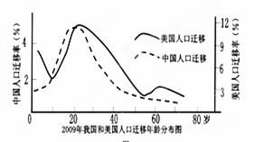 分析房产价格回落对人们生活和房地产企业生产经营的影响？