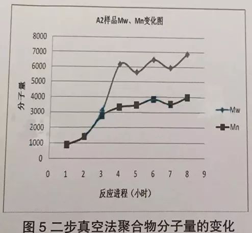 熔融指数MI在结构不同的聚合物之间能否进行分子量大小的必较？