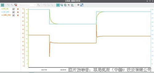 解决方案 基于PLCnext的PID参数自整定解决方案