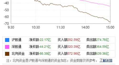 解读加息对股市的影响?