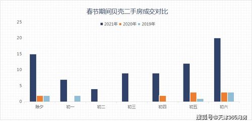 贝壳-W(02423)午后涨超13%，机构预期二手房市场将吸纳更多刚需和改善型刚需