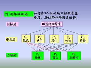 层次分析法中的一致性指标公式中的n指的是什么？请问