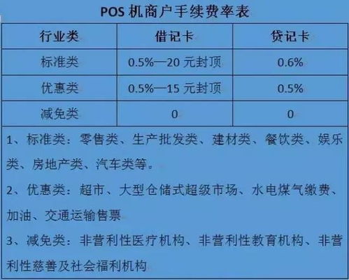 pos机扫码怎么用信用卡收款,刷信用卡的二维码怎么弄?