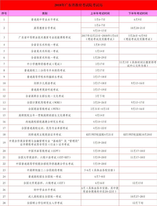 2018年8月1日考试GMAT,成都gmat考试时间2022安排