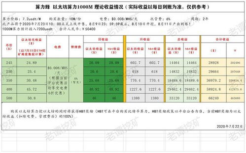 以太坊最低价格是多少、eth价格最低到过多少