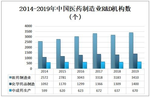 医药行业中的<；独家>；产品是什么意思