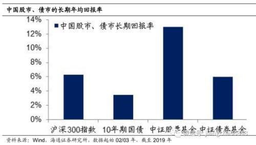 股票市场的互换！