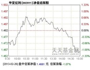 我是新手，我想买一个基金定投，有什么基金可以介绍呢？要比较稳定的，南方中证500怎样呢？