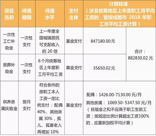 成都人社局详细解答 医护人员因履职感染新冠肺炎待遇怎么算