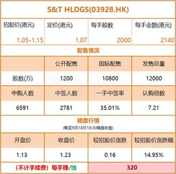 何为"；中签率"；---想买围新股，