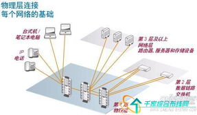 智能化数据中心网络管理基础设施(浪潮服务器配线方案设计)