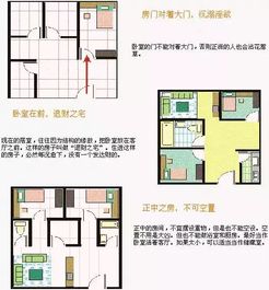 风水 2016最新最全的装修风水图解