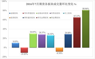 期货没有股本如果某人有几万亿元最多能买几手？