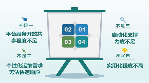 国网甘肃省电力公司信息通信公司 扬帆起航,智能一体化运维支撑平台全新上线 