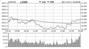 沪深股市有什么区别