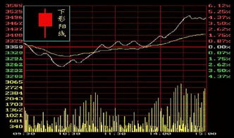 刚一看到K线图头都晕了，K线图如何看呐？为什么我都看不懂啊！