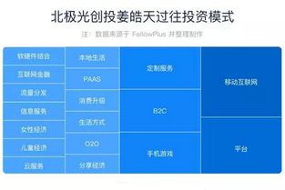 早期阶段靠的是洞察力 要适当的精神分裂 