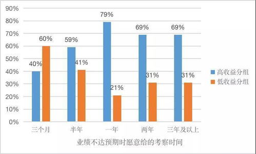 嘉实财富的客户是哪些人？