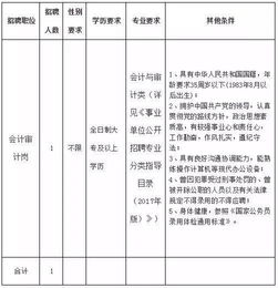 关于企业部门经理岗位工资标准如何确定更公平合理？