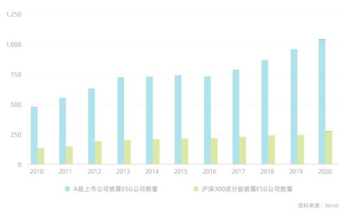 科创板50指数再创新高，A股市场迎来大爆发