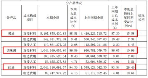 怎样申购海天味业，什么时候发行？