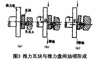 汽轮机推力盘松动如何处理