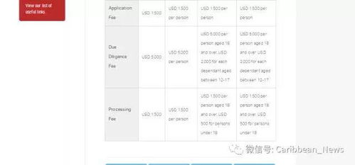 加勒比五国入籍门槛(美国绿卡和中国国籍可以并存吗)