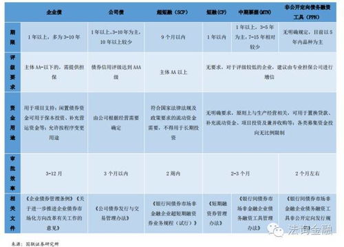 公司债和企业债是同一种债券么?有什么区别？