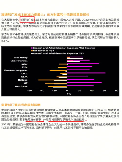 职场其他分享 券商的薪资还好吗 