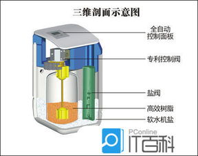 软水机原理（软水机原理化学方程式） 第1张