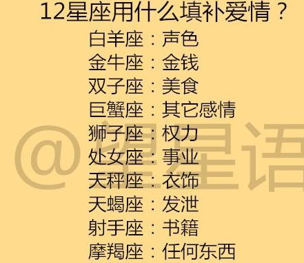 12星座面对突如其来的 在吗 会怎么回 12星座用什么填补爱情