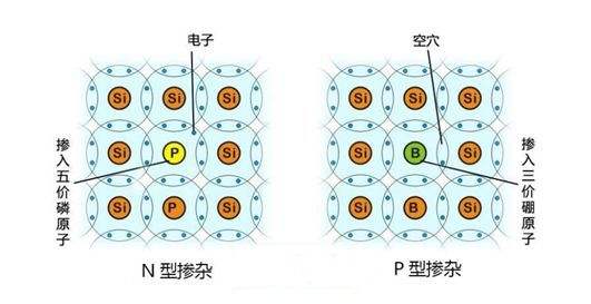 超级导体的概念提升