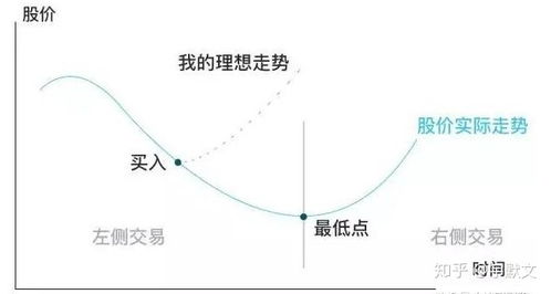 甲的股票亏损百分之50，乙去抄底，当甲亏百分之90时乙亏多少