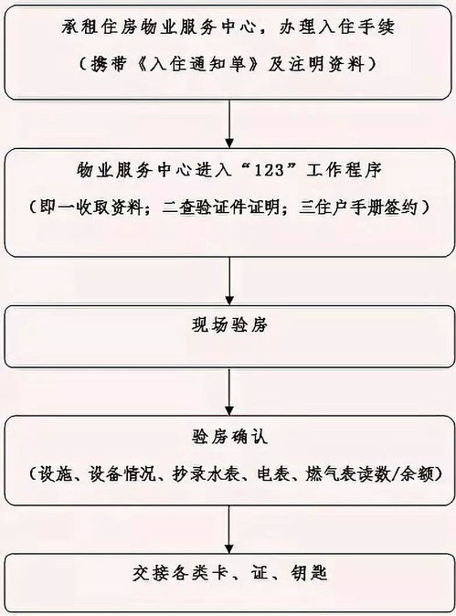 上海又一批公租房来啦 这些人可以申请 附价格信息