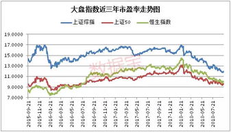 指数下半年还可以涨到多少点？