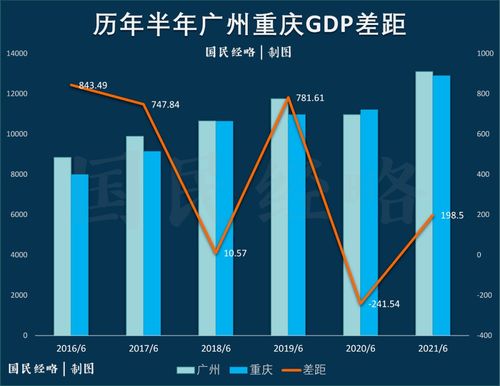 城市gdp(2021城市gdp排名)