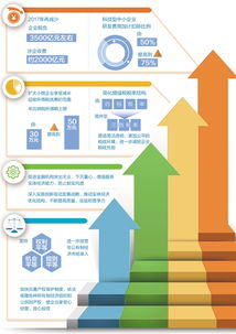 如何振兴实体经济课程