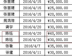 excel 一大堆数据中 有很多姓名一样的数据想相加合并成一个数据 合并太多太麻烦了 有没有快速的方法 