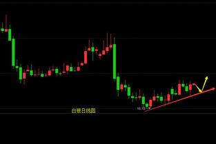 因为震荡 所以想做短线 高价股合适吗