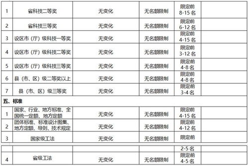 建筑职称评审公示范文模板,职称评审怎么算通过？