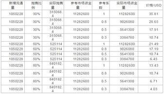 fil价格预估-fil2024年预估价格多少一枚